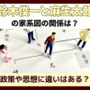 鈴木俊一と麻生太郎の家系図の関係は？政策や思想に違いはある？