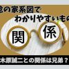 木原稔の家系図でわかりやすいものは？木原誠二との関係は兄弟？